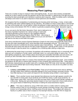 Measuring Plant Lighting - Inda-Gro