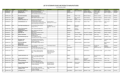 list of veterinary drugs and products