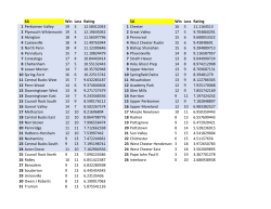 6A Win Loss Rating 5A Win Loss Rating 1 Perkiomen Valley 19 3