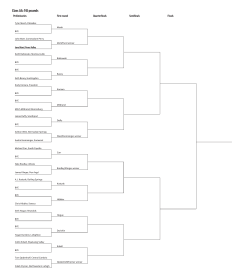Class AA: 145 pounds