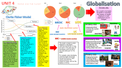 Fisherman Miner Farmer Builder Factory Worker Carpenter Doctor