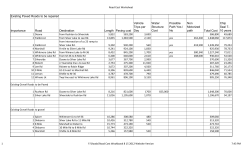 Road Cost Sheet - Green Oak Charter Township