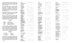 Juneau Bird Checklist