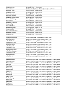 knowtestanthem 1=true, 2=false, 3=don`t know knowtestbasis 1