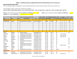 TABLE 1: Traditional Teacher Candidate Admit Data AY 2013