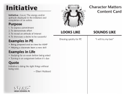 PE Unit Content Cards