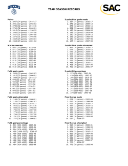 team season records
