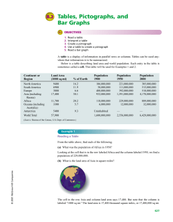 Tables, Pictographs, and Bar Graphs