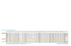 Crown and Bridge Alloys
