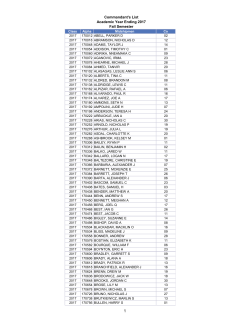 Dant`s List