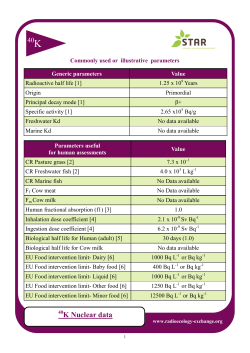 K - the Radioecology Exchange