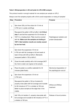 Table 5: Minipreparation in 96 well plate for UPLC/MS analysis This