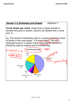 Section 1.2: Estimation and Graphs Objective 2 Circle Graph (pie