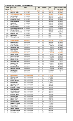 2015 Race Results