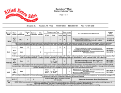 Bactoferm&trade; Meat Starter Cultures Table