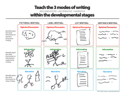 Teach the 3 modes of writing within the developmental stages