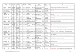 Allen Armstrong Arnett Ashworth Atkinson Axtell Barclay Barr Barton