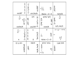 cos30&deg; csc&pi;/6 2 cot0&deg; undefined sin210&deg; -1/2 cos5&pi;/4 sec(
