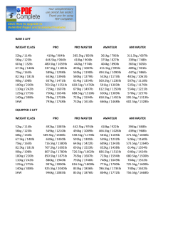 Male 2017 IPA WORLDS Qualifing totals.xlsx