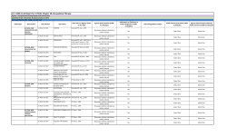 spreadsheet - North Carolina Board of Occupational Therapy
