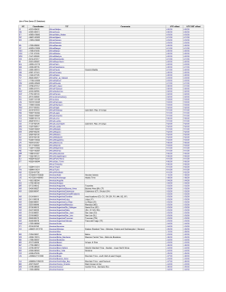 List of Time Zones (TZ Database)