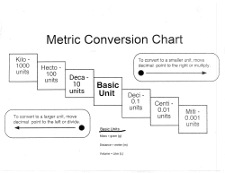 Metric Conversion Chart