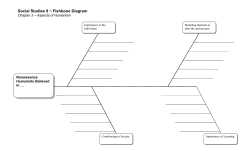 Social Studies 8 ~ Fishbone Diagram