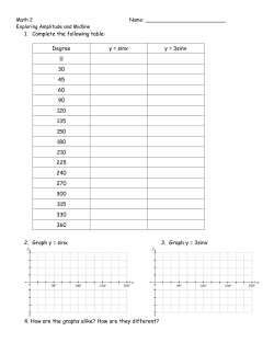 1. Complete the following table: Degree y = sinx y = 3sinx 0 30 45 60