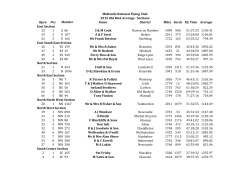 Open Pos Name District Miles Yards Fly Time Average East Section