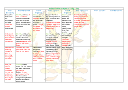Plants/Seasonal Changes/All Living Things Year 1 Developing Year