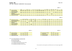 Linea Firenze-Montecatini A11