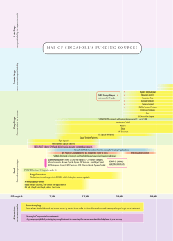 megs 7 - Meng Weng Wong