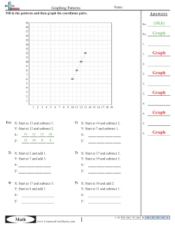 Math (10,6) Graph (8,4) Graph (5,16) Graph (8,10) Graph (8,7