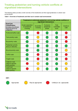TEM Vol 3 Part 2.17A - VicRoads Guidance on Treating Pedestrian