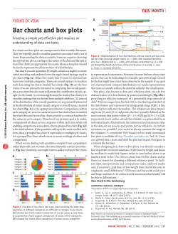 Bar charts and box plots