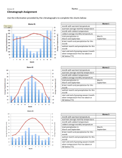 Climatograph Assignment