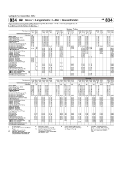 Lutter − Neuwallmoden