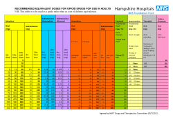 NHPCS Opioid Conversion Chart