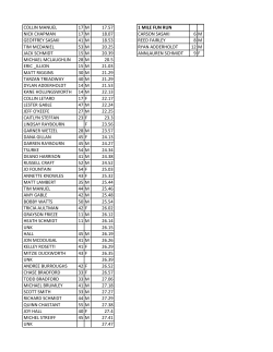collin manuel 17 m 17.57 1 mile fun run nick chapman 17 m 18.07