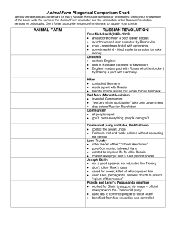 Animal Farm Character Chart