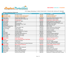 summary of listings - Palm Springs