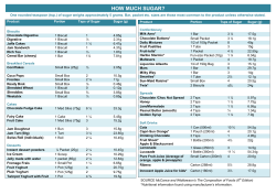 how much sugar? - Community Dental Services