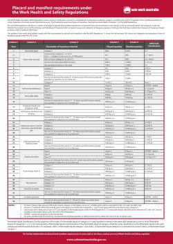 Placard and manifest requirements under the