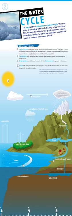 The water cycle