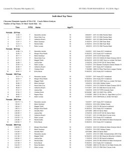 Individual Top Times by Event-Age Group