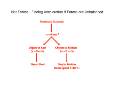 Net Forces - Finding Acceleration If Forces are