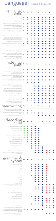 Language - Shrewsbury Montessori School