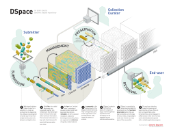 DSpace Diagram
