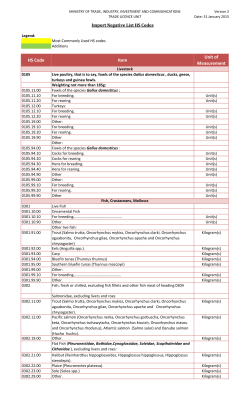 HS Code Item Unit of Measurement