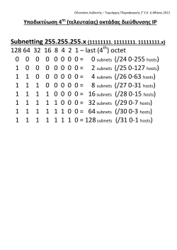 128 64 32 16 8 4 2 1 &ndash; last (4 ) octet 0 0 0 0 0 0 0 0 = 0 subnets (/24